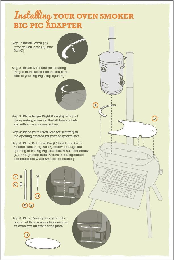 picture showing the Ozpig Big Pig Oven Smoker Adaptor installation guide